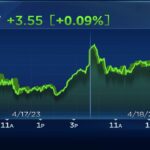 Premarket Shockwaves: The Biggest Stock Movers Making Headlines Today