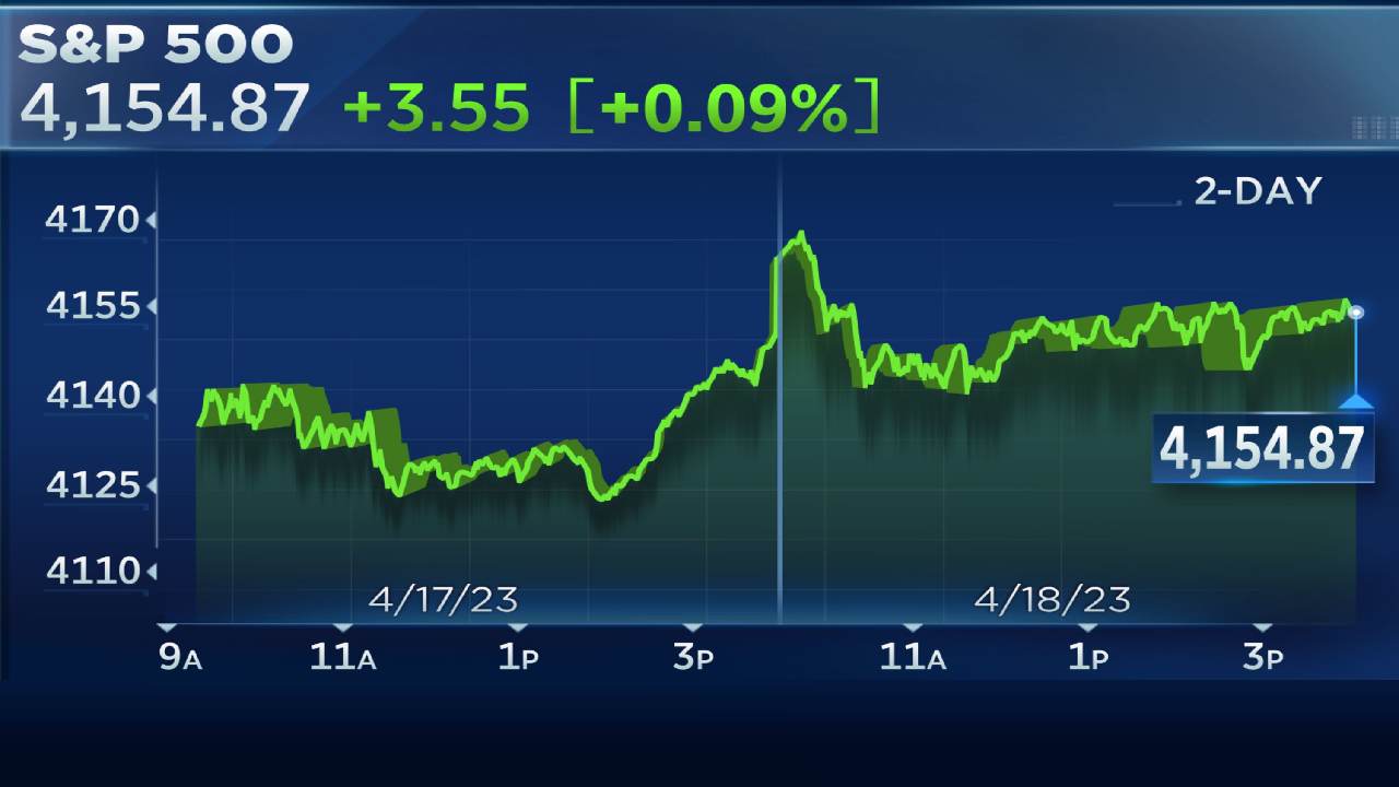 Premarket Shockwaves: The Biggest Stock Movers Making Headlines Today