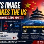 China’s Global Image Rises as Perceptions of the US Shift